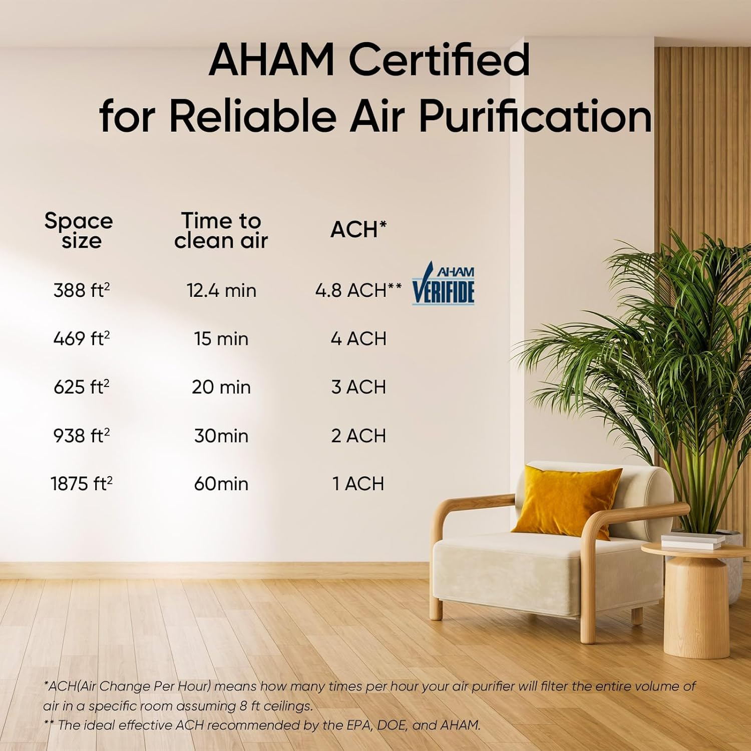 HEPA Air Purifier for Large Rooms up to 1875 ft² – Smart Air Quality Monitor, Sleep Mode, Washable Filter for Allergies & Pets