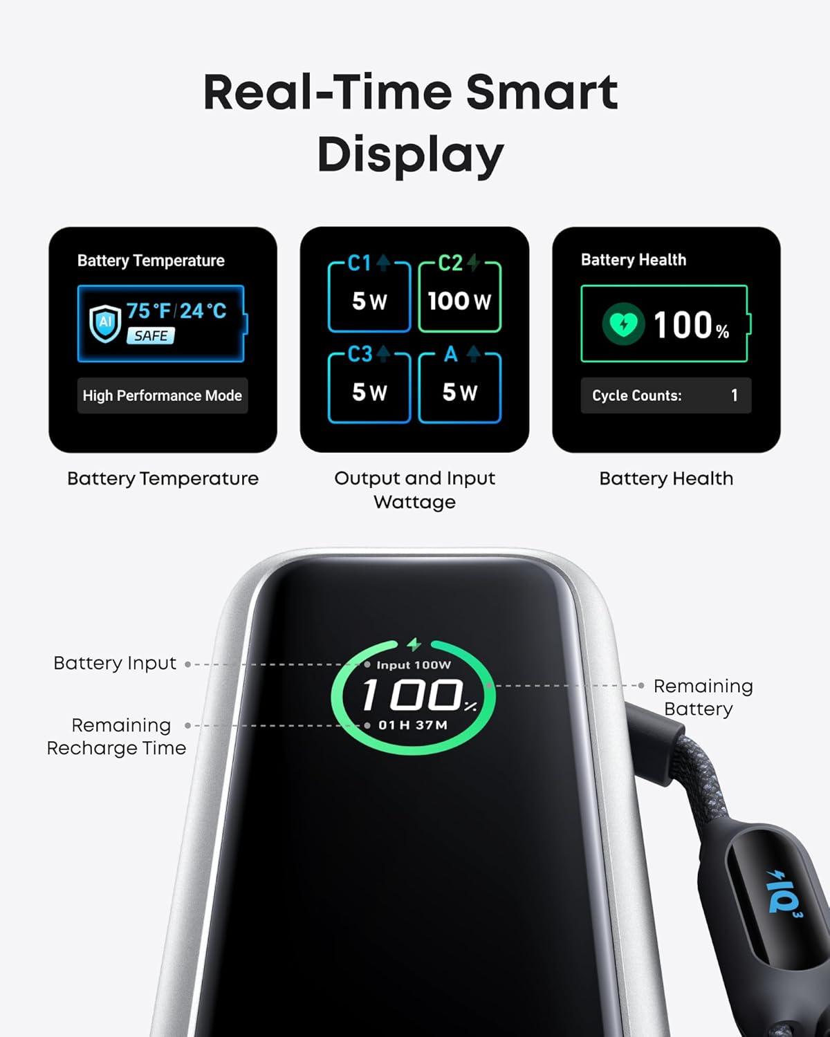 25,000mAh 165W Portable Laptop Power Bank, 3 USB-C High-Speed Outputs, Built-in Retractable Cables, Flight-Approved Fast Charging Power Station for MacBook, iPhone & Samsung